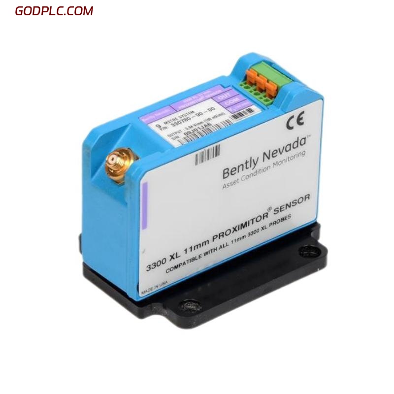 Blog Post With Youtube Video