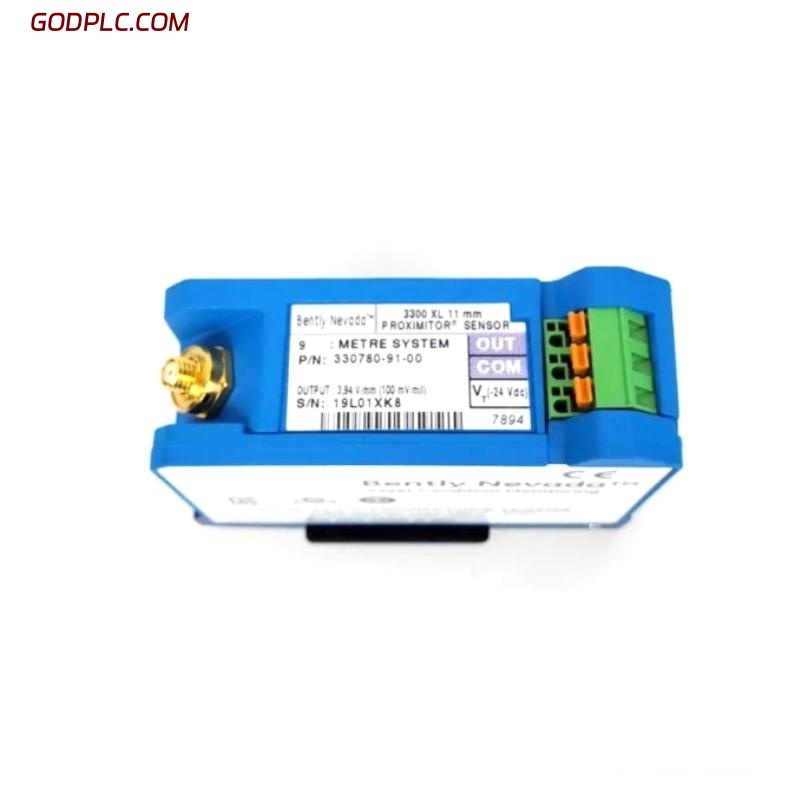 Blog Post With Youtube Video