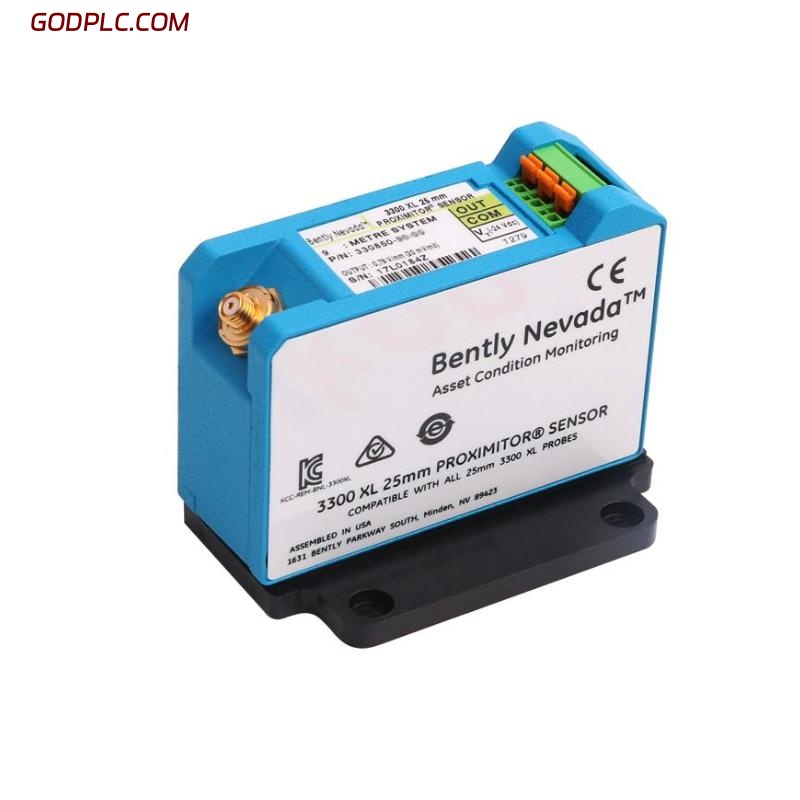 Blog Post With Youtube Video