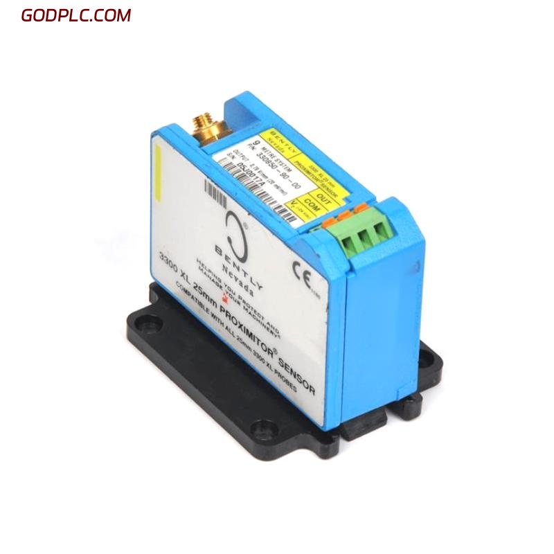 Blog Post With Youtube Video