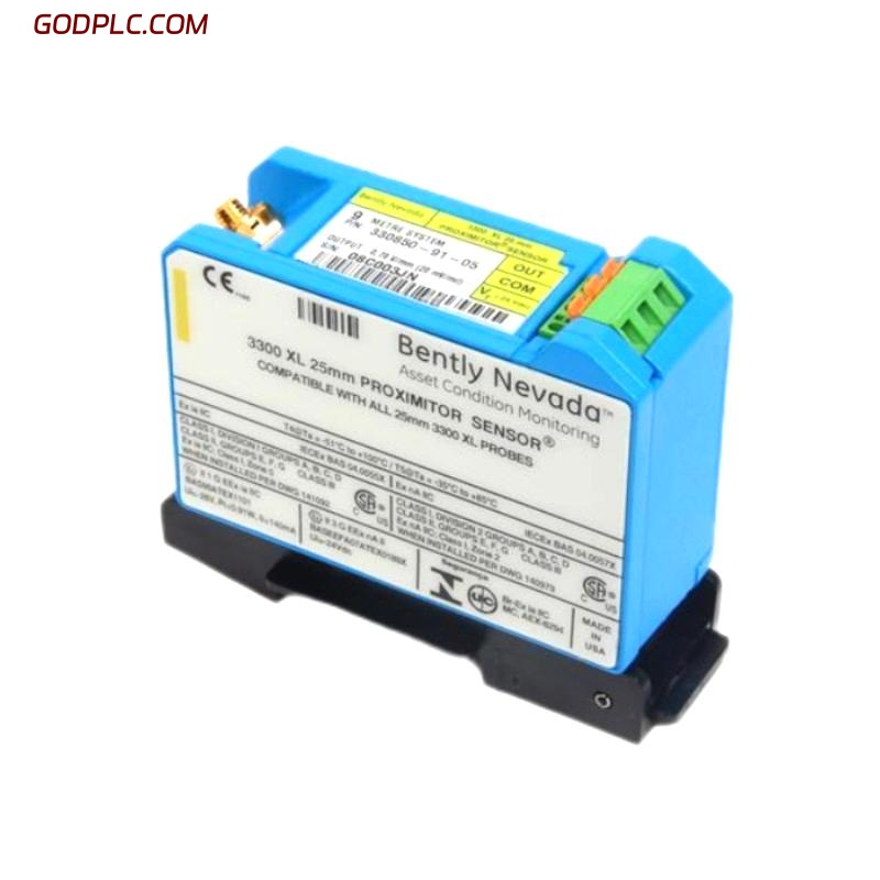 Blog Post With Youtube Video