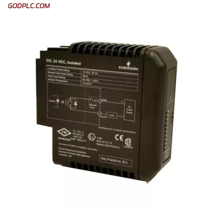 Blog Post With Youtube Video