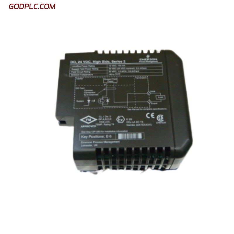 Blog Post With Youtube Video