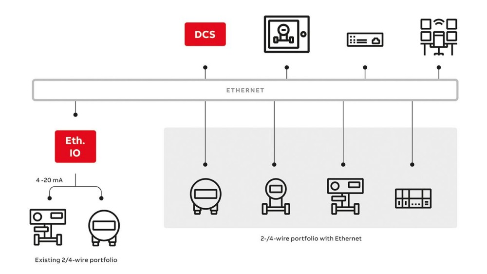 ABB And Boliden Advance DCS Modernization With Ethernet-APL Industrial Automation
